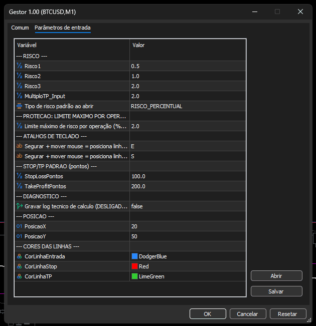 Tela de parâmetros de entrada do Gestor no MetaTrader 5, com os limites de risco configuráveis